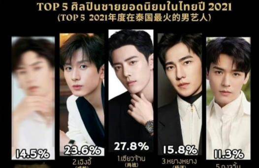 白鹿和龚俊上榜,入圈多年凭借实力爆火在名单中去年才进入爆发期的有