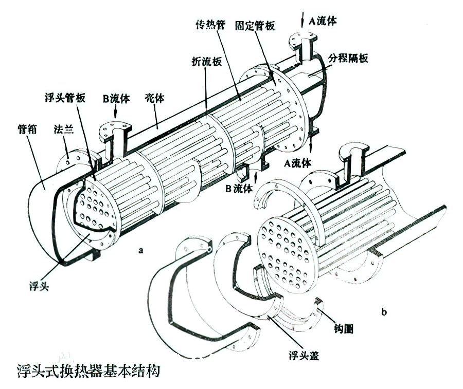 浮头式换热器检修项目需作哪些知识储备?_程进行_脚手架_检查