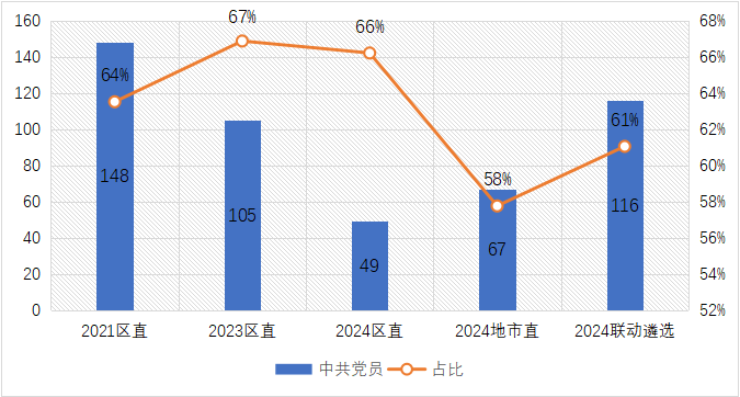 深度解读新疆2024年公开遴选、选调报名条件