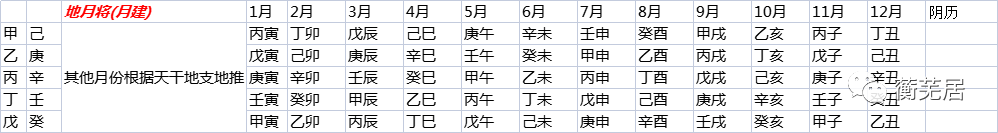个简单的方法,记住一年的干支往后推,比如记住2020年为庚子年(疫情