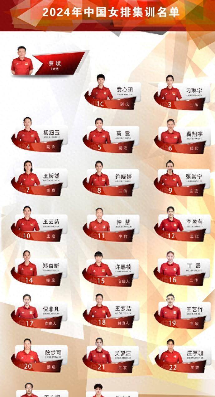 2021年东京奥运会后,张常宁和朱婷的名字都没有出现在国家队名单上.