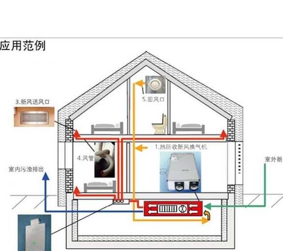 关于壁挂式新风系统,你不得不知的10件事!_风机_节能_空气