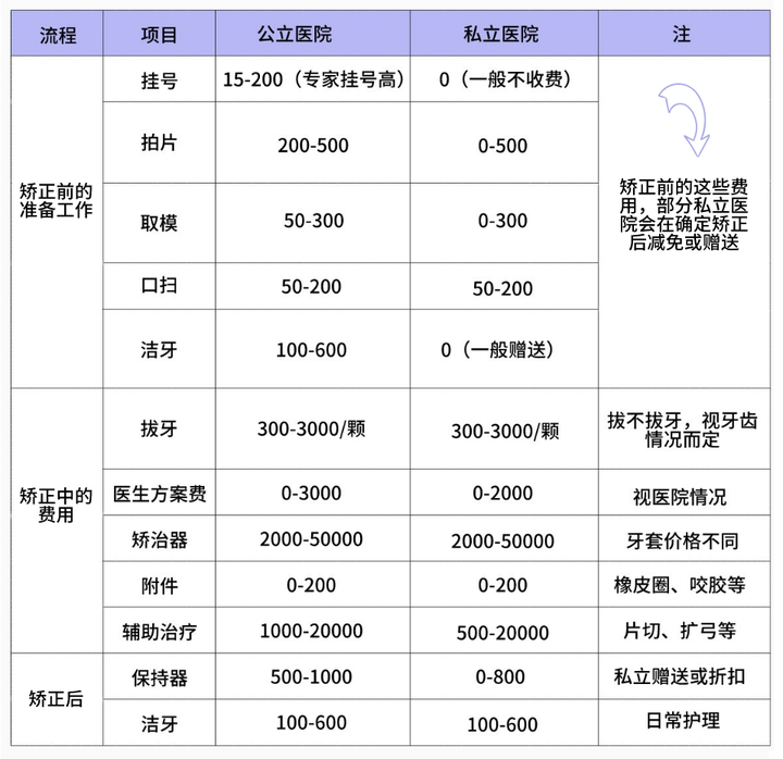 矫正机构之间的优劣势,该这样选