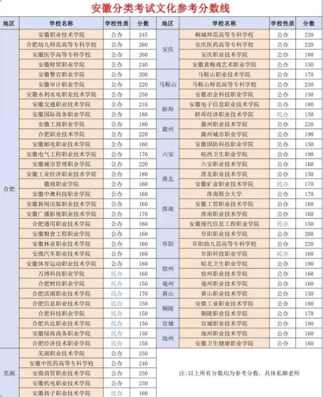 2024年哈尔滨职业技术学院录取分数线_2024年哈尔滨职业技术学院录取分数线_2024年哈尔滨职业技术学院录取分数线