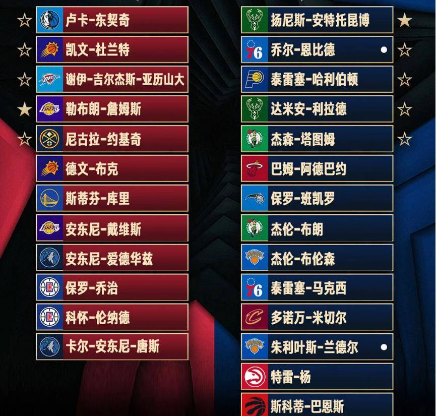nba全明星正赛一触即发!_名单_勒布朗-詹姆斯_保罗