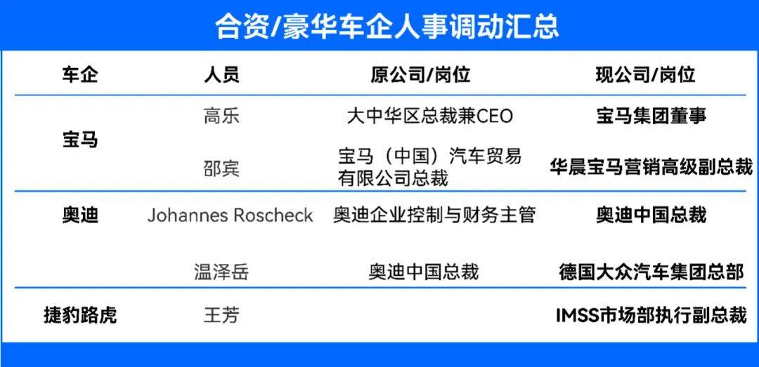 去年年底,宝马集团宣布两项人事任命——原华晨宝马汽车有限公司营销