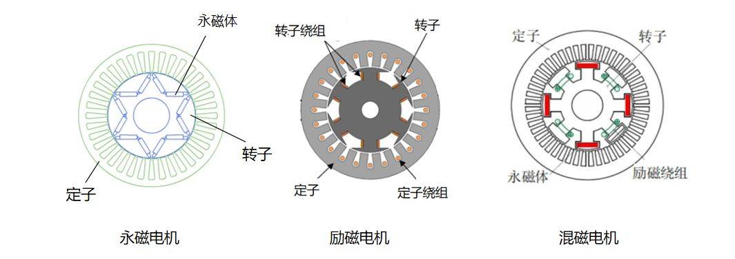 励磁电机原理图解图片