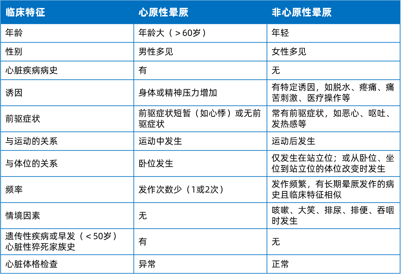 【常见老年疾病科普】晕厥