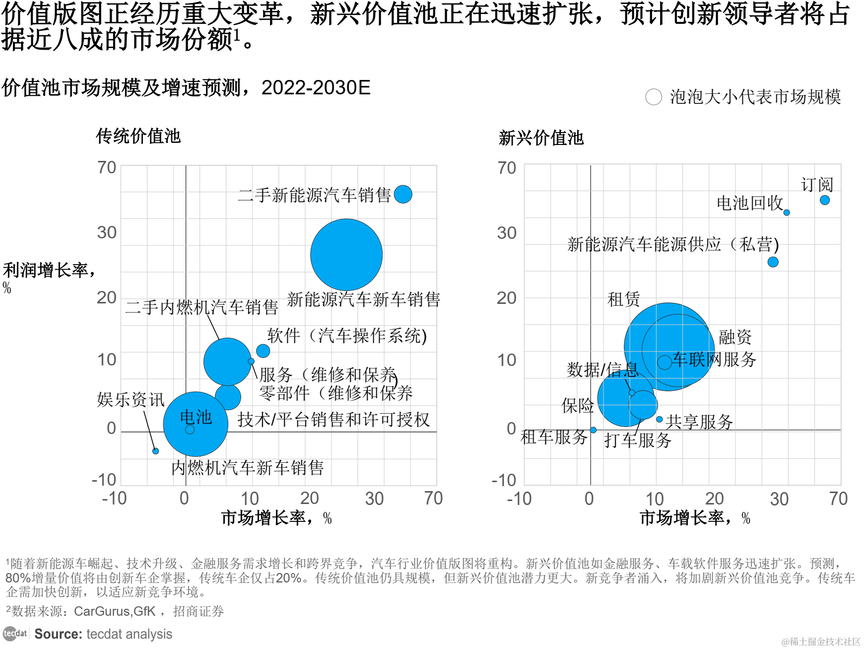 【专题】2030年中国汽车行业趋势展望报告pdf合集分享(附原数据表)