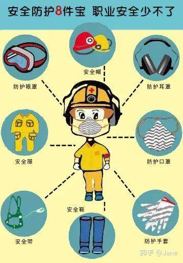 ppe个人防护用品安全科普_保护_防尘_劳动防护