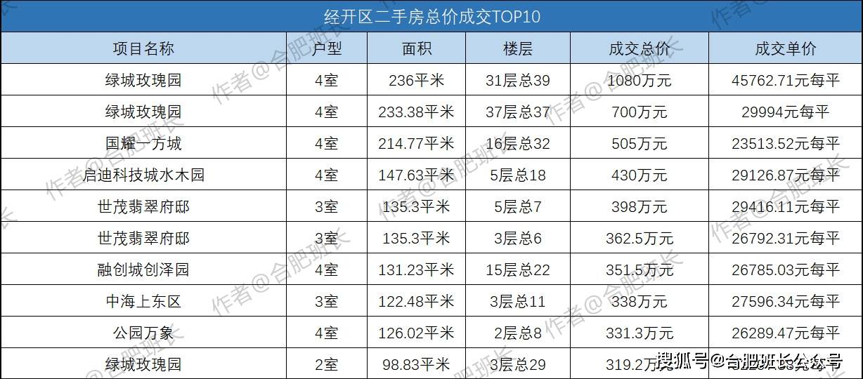 成交_市场_房源