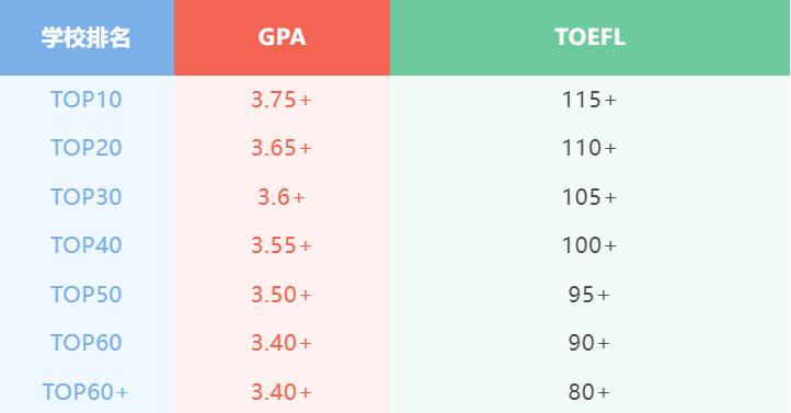 假如美国大学有段位,你的gpa能到哪段?