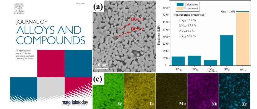 北京工大:飞秒激光制备难熔高硬多相高熵合金zrnbmot