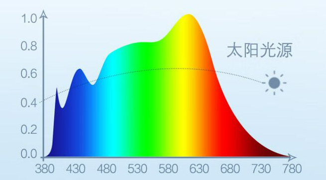 孩子看书用白光还是暖白光好呢?专业实测五大口碑护眼台灯