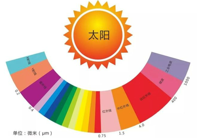 学生台灯护眼灯需要多少W？内含五大高性价比护眼台灯推荐