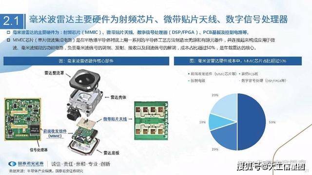 专题报告:毫米波雷达行业,核心壁垒是芯片,天线阵列,波形设计