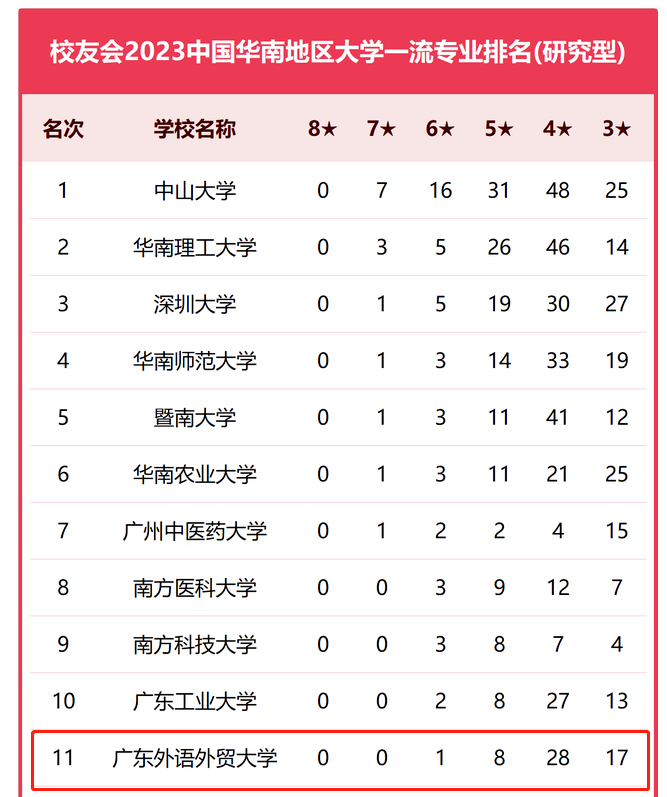 25考研 | 考研不断扩招,广外研究生学历会贬值吗?_招生_中国大学_学科