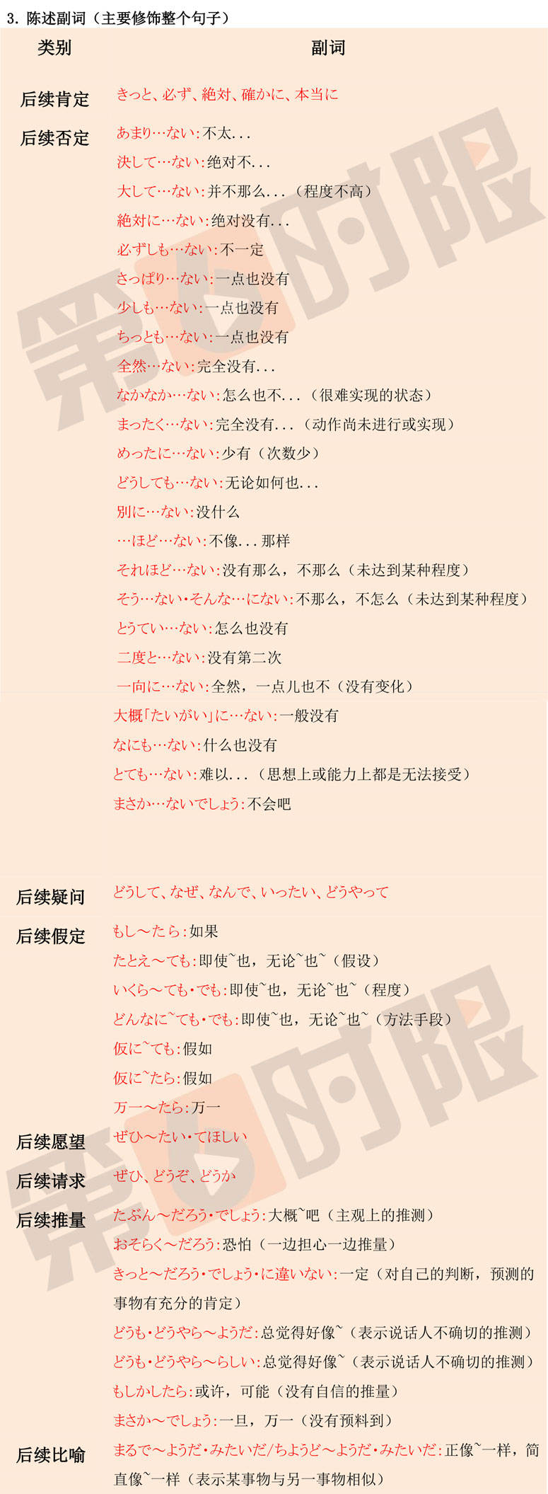 高考日语必记副词盘点!_意思_词类_程度