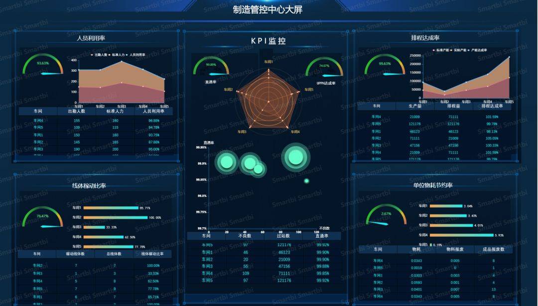 新年新方案!制造业数字化经营管理平台方案全新升级