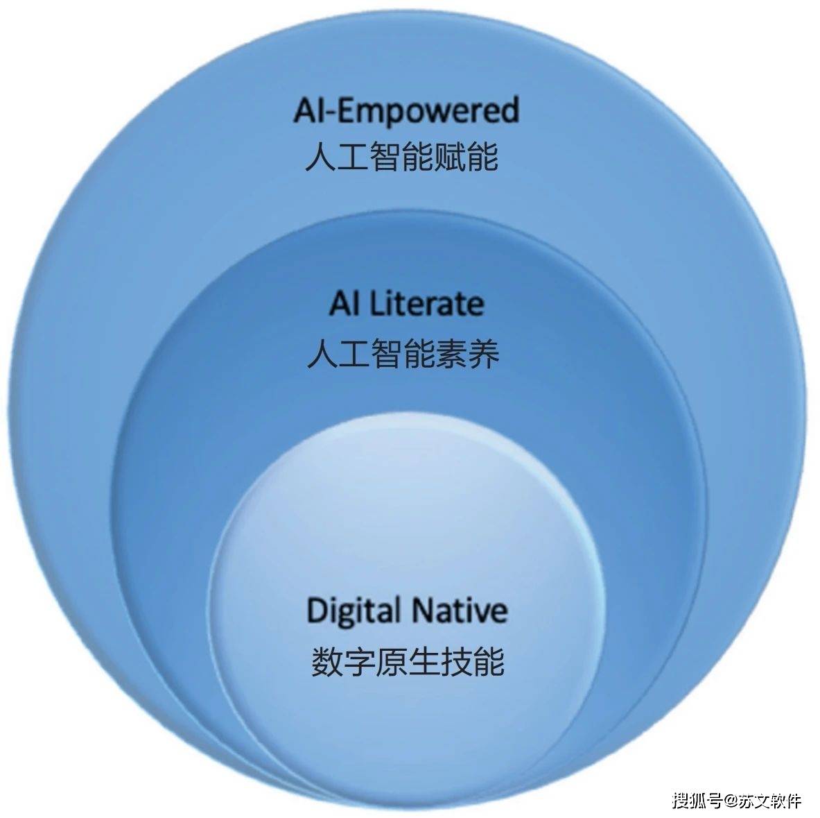 人工智能时代的学习:从数字原生代到人工智能赋能_学习者_素养_技术