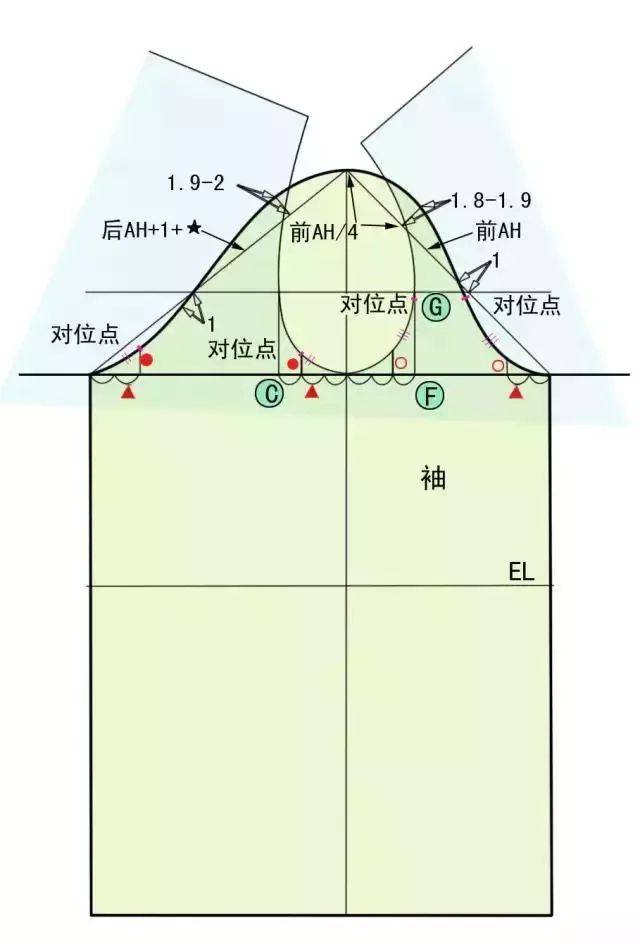 日本新文化式女装上衣,袖的原型制图教程_款式_体型_水平线
