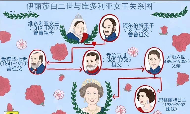 两位在位时间最长的英国女王,伊丽莎白二世与维多利亚女王是什么关系?