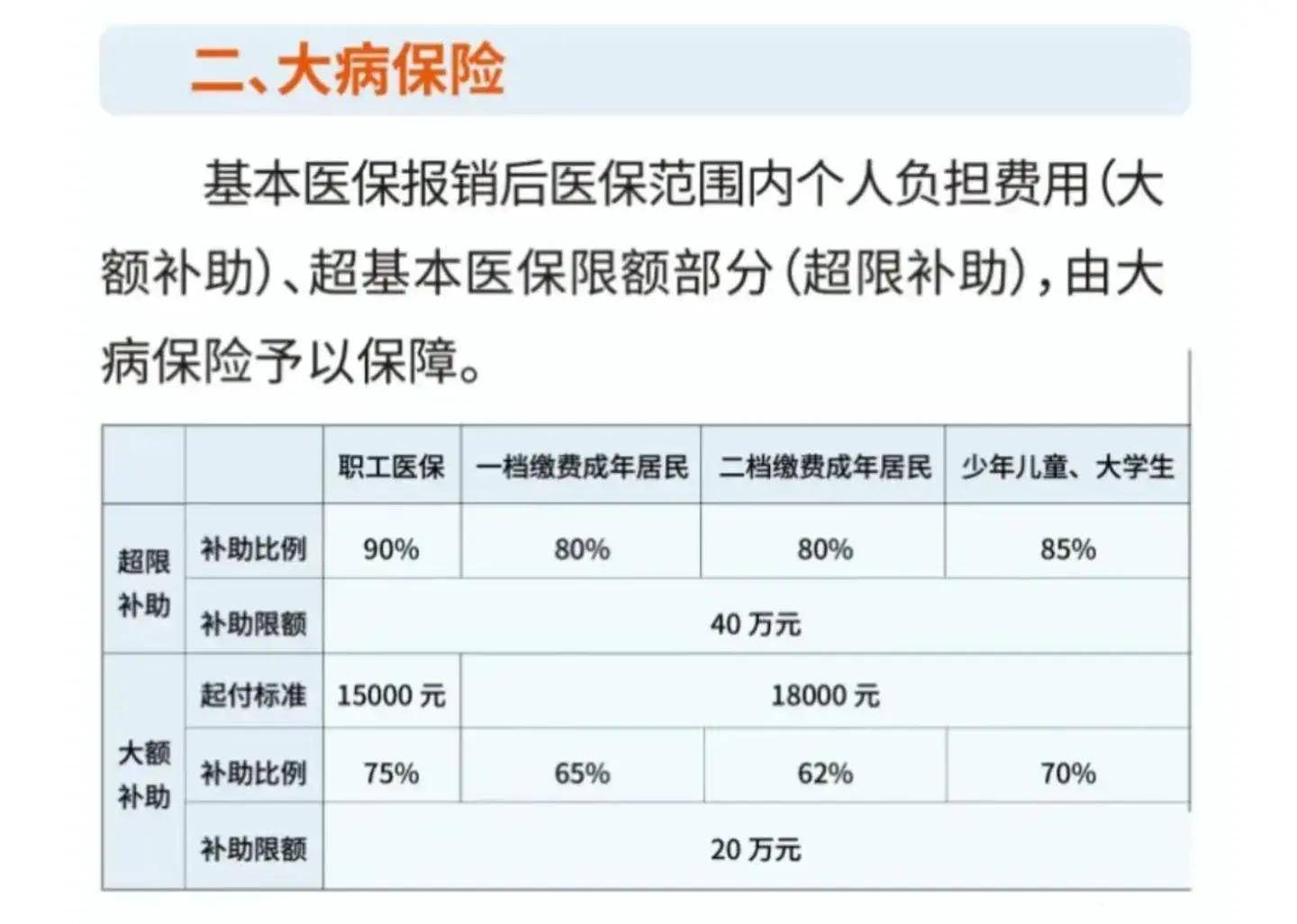 每年只缴纳380元的新农合医保费,这样的保险能报销多少钱呢?