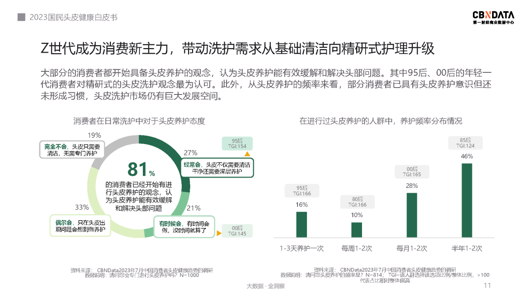 丝域养发馆乘趋势之风,开启养发行业新高度_营销_品牌_消费