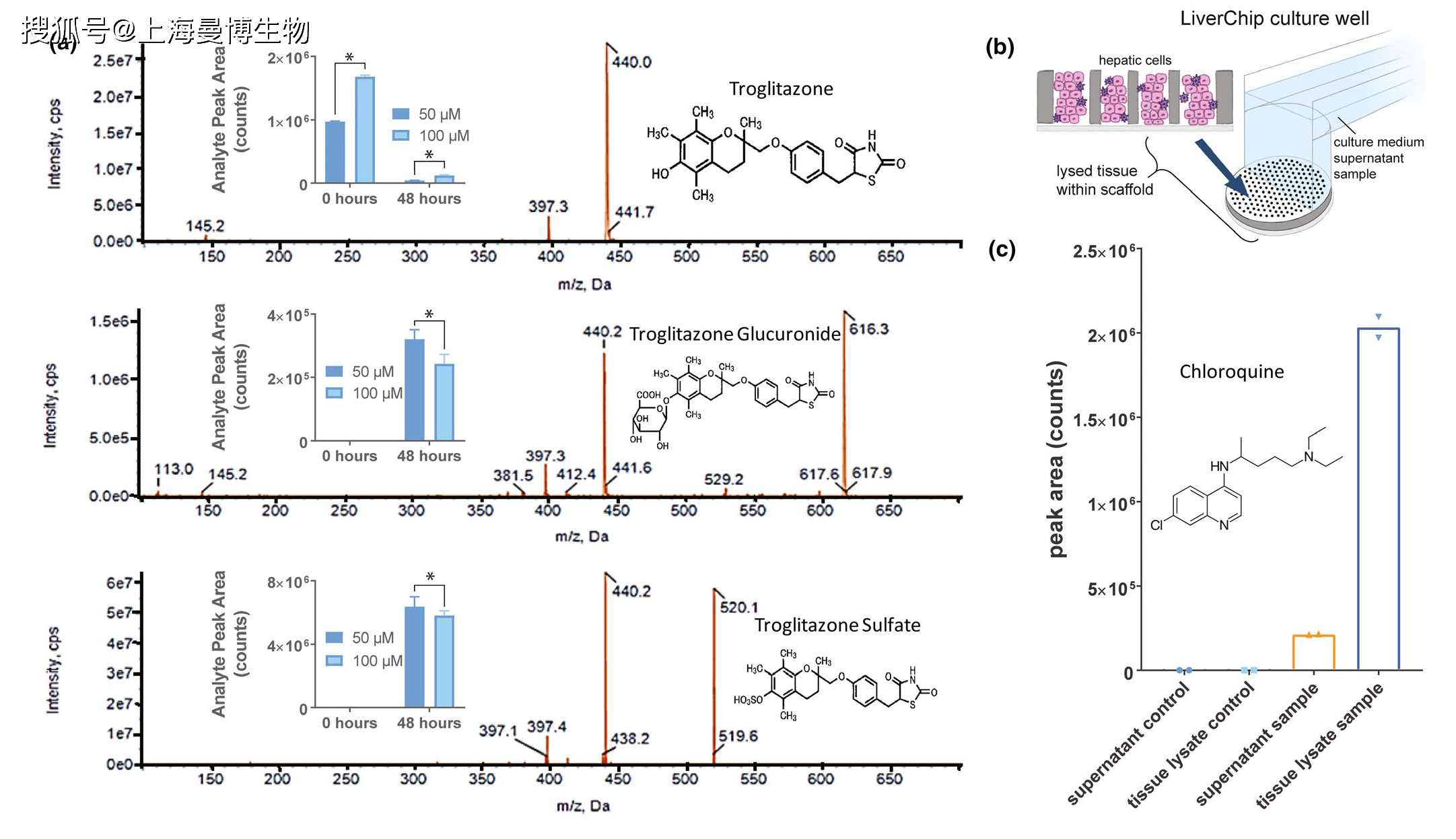 fda对cn-bio器官芯片药物毒性与代谢的评估_微流控_上海曼博生物_研究