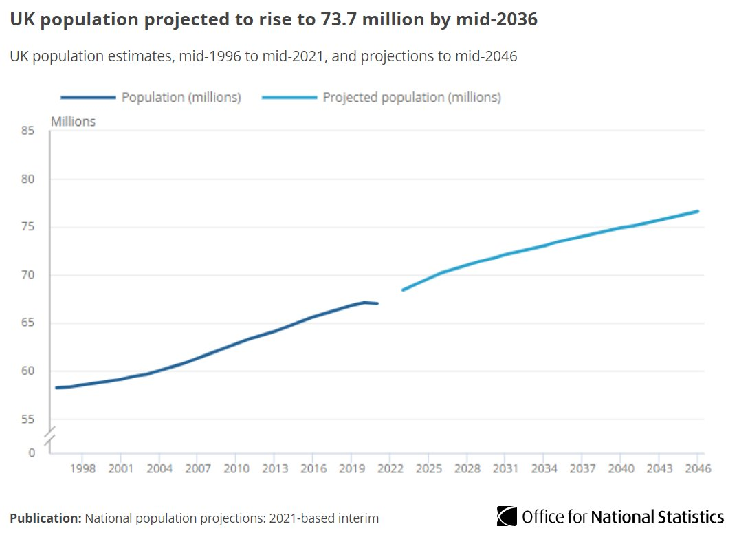 2024年英国人口多少_英国人口增长至6830万移民增长为主因