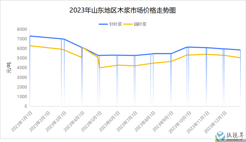 利好政策加碼2022年12月29日,國務院關稅稅則委員會辦公室宣佈,2023年