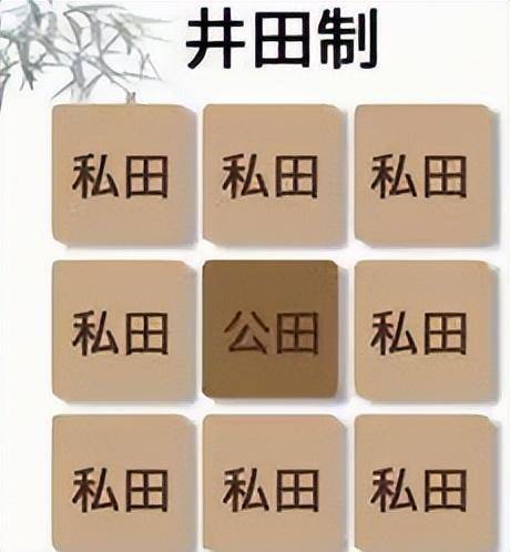 古代的井田制,到底是怎么回事?为什么说这是奴隶制的美好幻想?