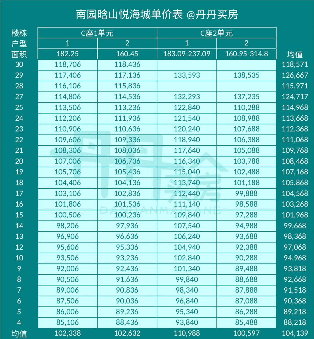 【晗山悦海城-深圳晗山悦海城】房价,户型,开盘时间详情,开发商详情