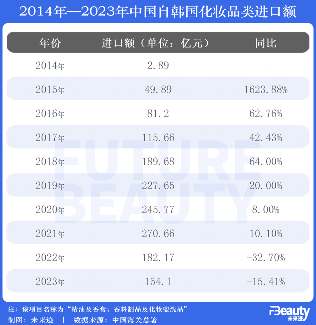 创6年新低,韩妆有不一样的"难"_茉莉_利润_太平洋
