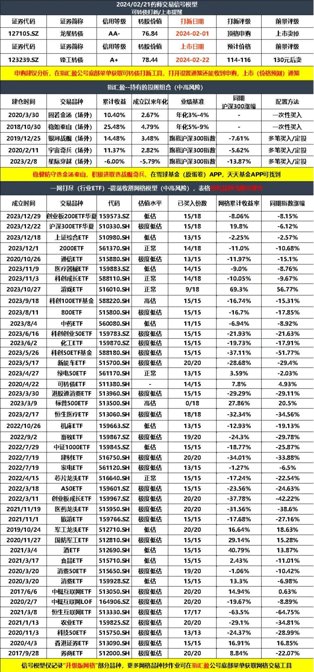 都是免费使用,可能就刚好有你们持仓的而这仅是佐罗一个拖拉机账号,还