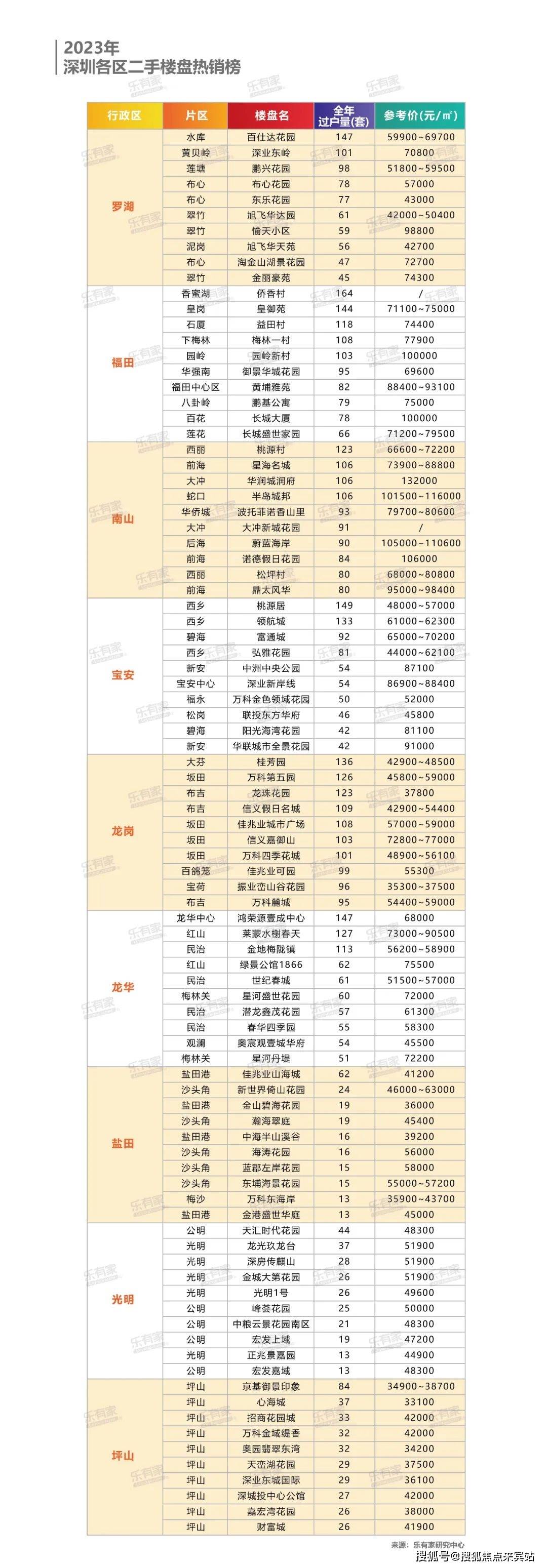 【中山华润仁恒公园四季二期】售楼处 |公园四季二期
