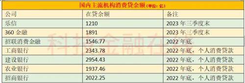 重庆蚂蚁消费金融机构客服热线正式上线_余额_深圳市_业务