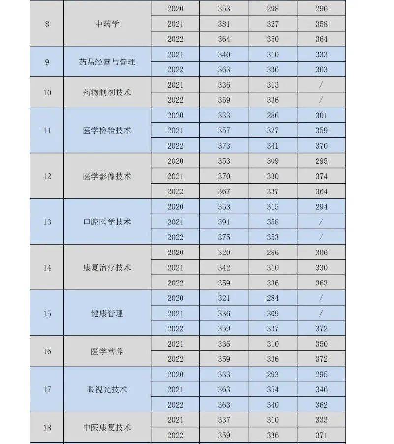 河南针灸推拿学院咋样_河南省针灸推拿学院_河南医专针灸推拿