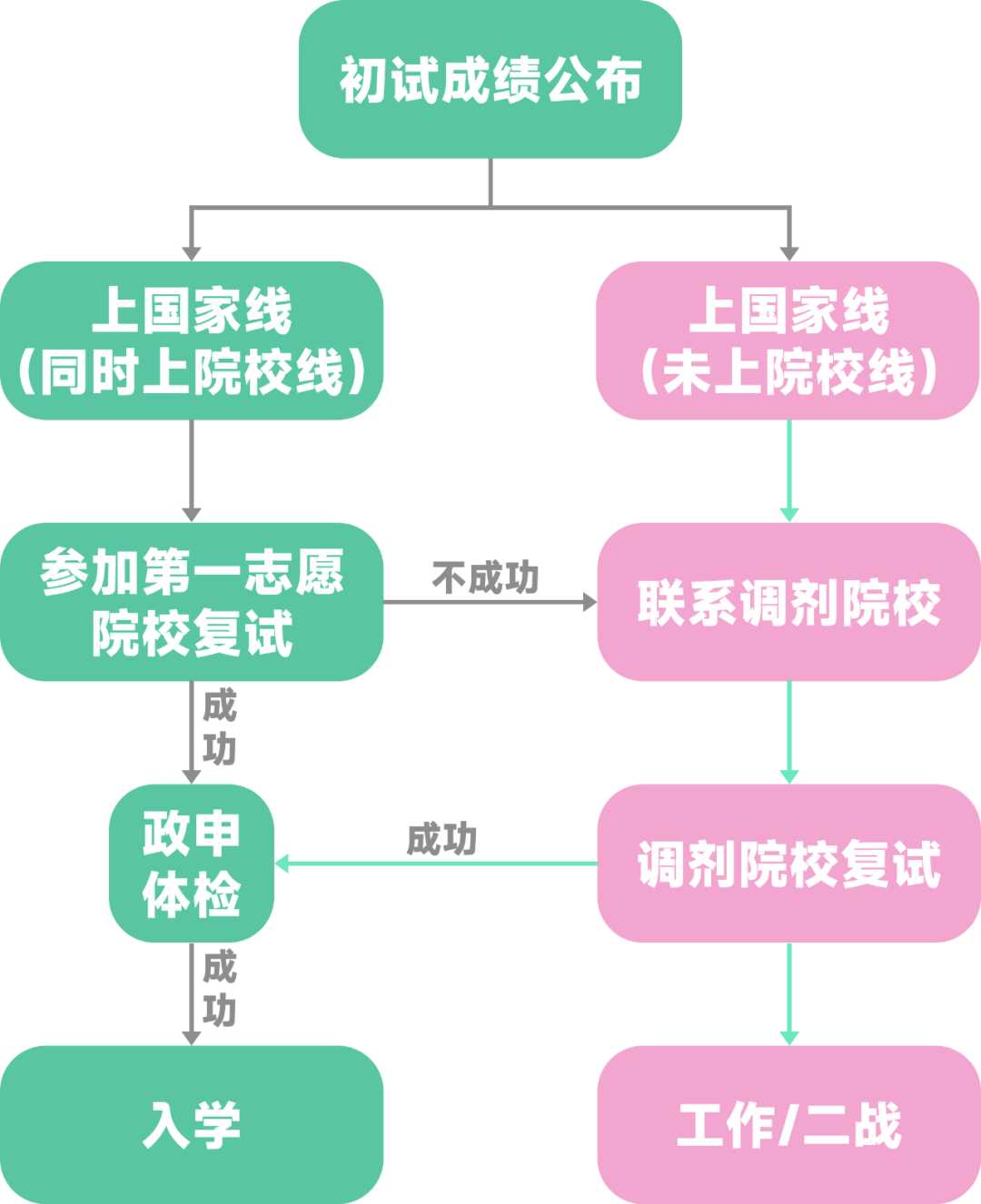 考研具體時間科目安排_2023考研具體時間_考研具體時間