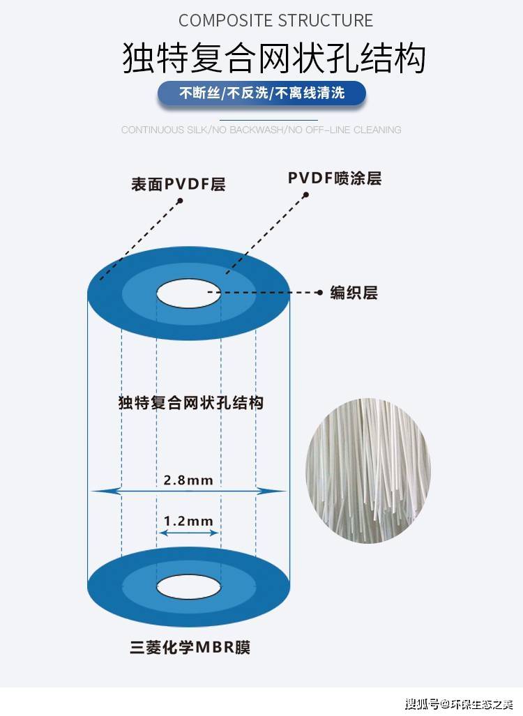 三菱化学mbr帘式膜 中空纤维膜 工程污水处理设备用膜