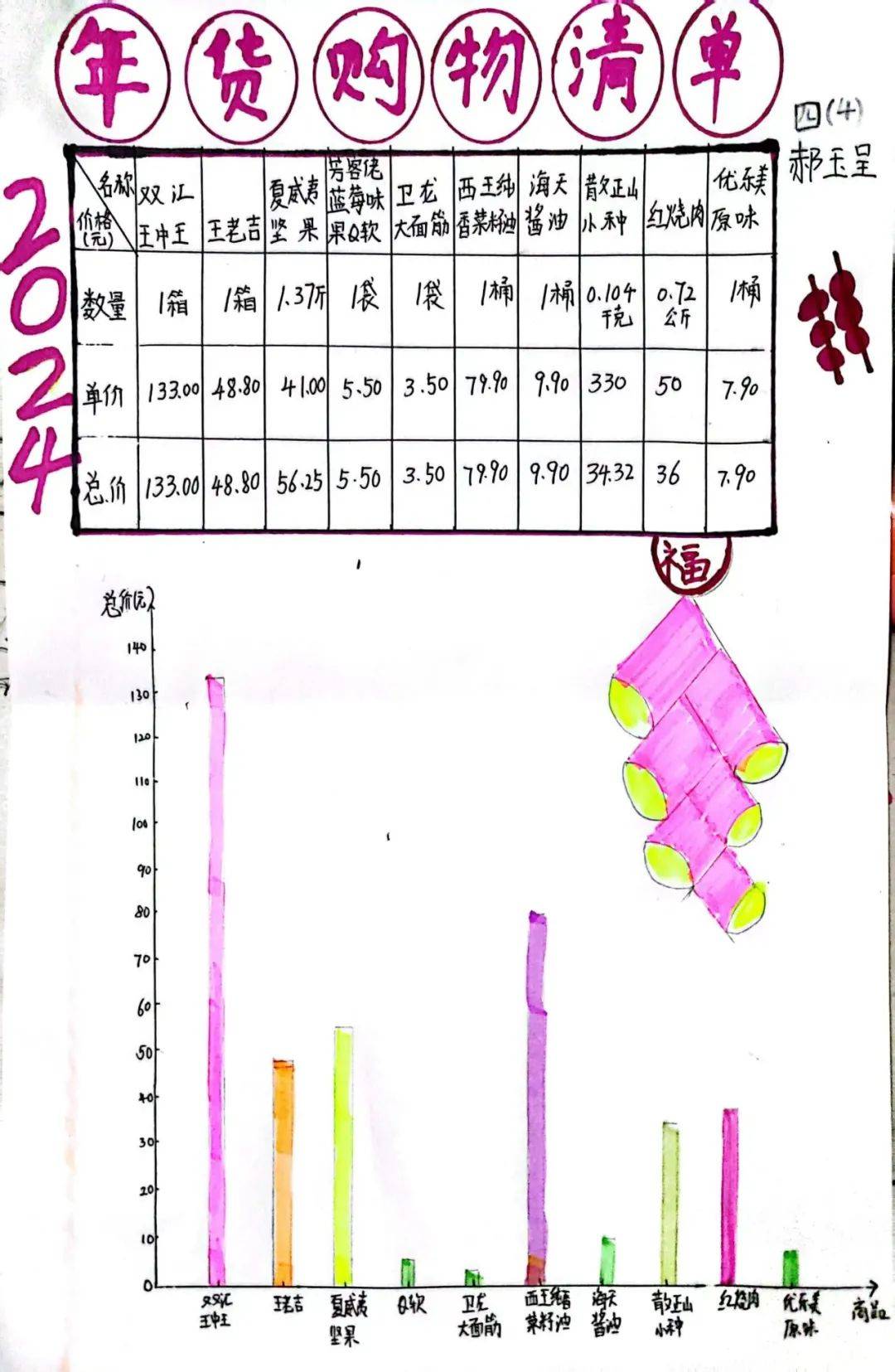 濮阳市昆吾小学寒假创意实践作业展示(五)_数学组_思维_生活