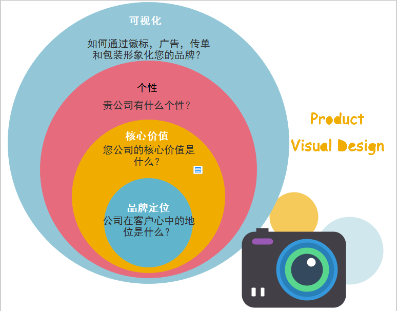 洋葱模型难以通过后天图片