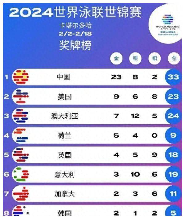 游泳_项目_选手