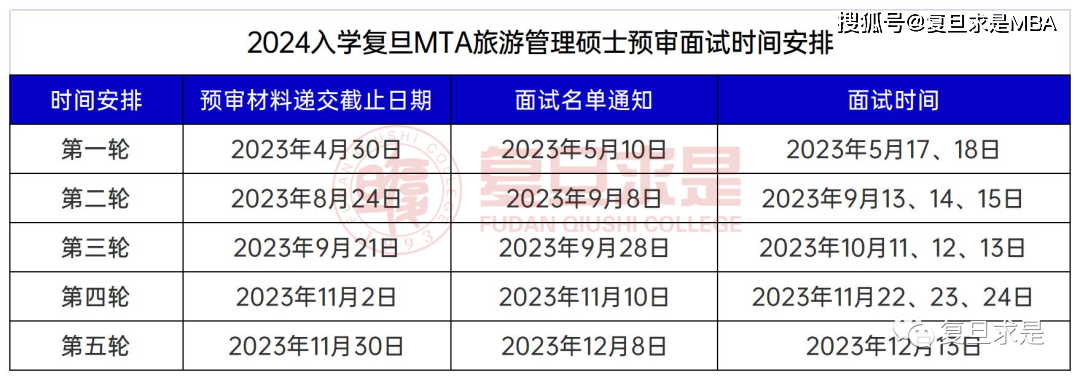 2025复旦mta报考指南_管理_项目_预审