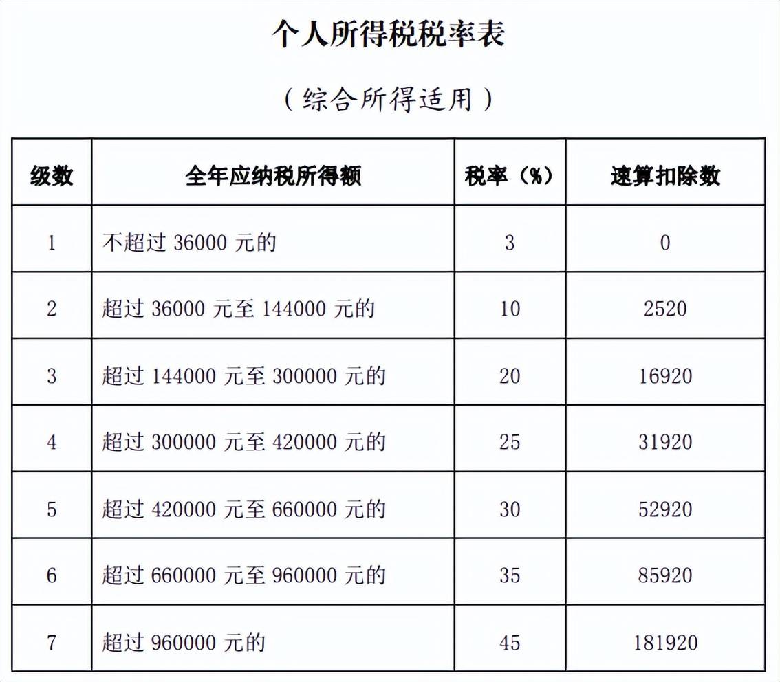 事关个税!3月1日启动!小伙伴们注意啦!