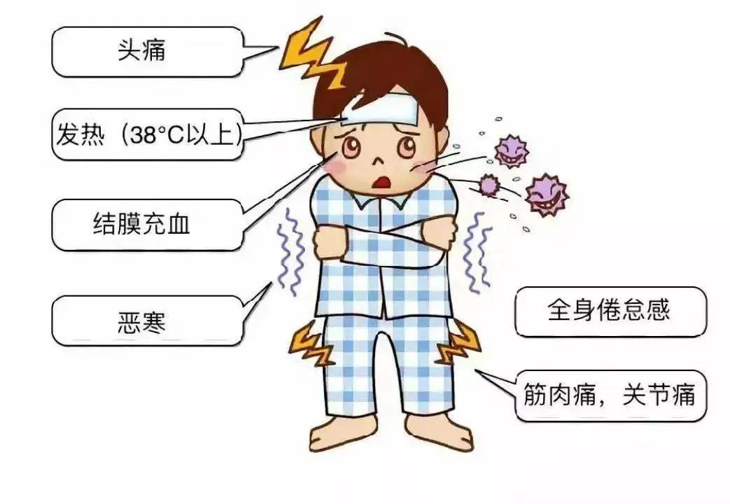 流感仍处于高位!_症状_治疗_甲型