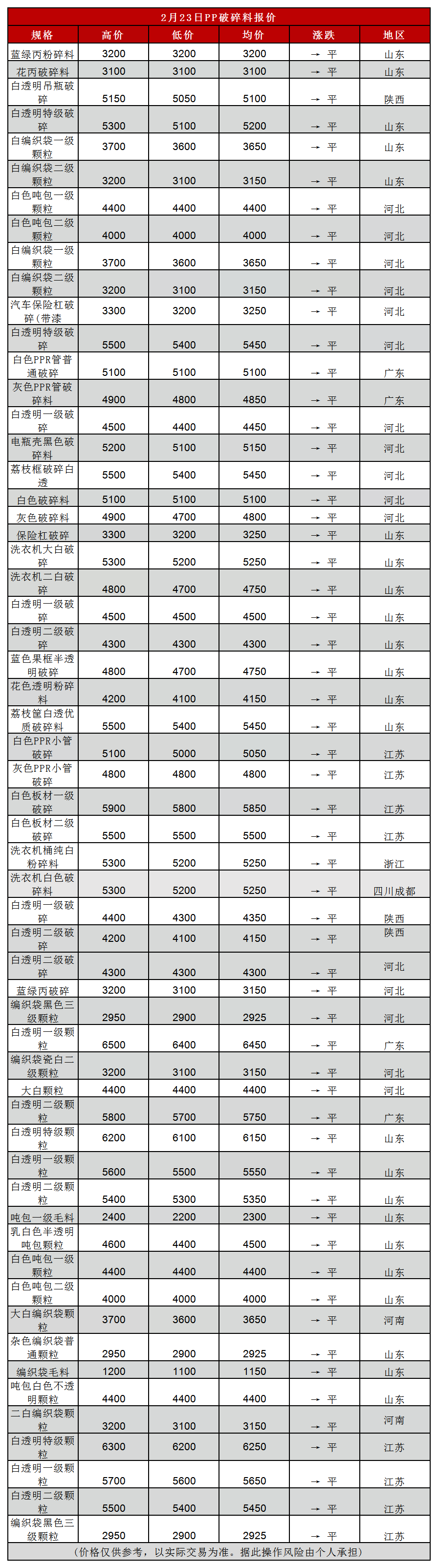 再生塑料颗粒行情图片