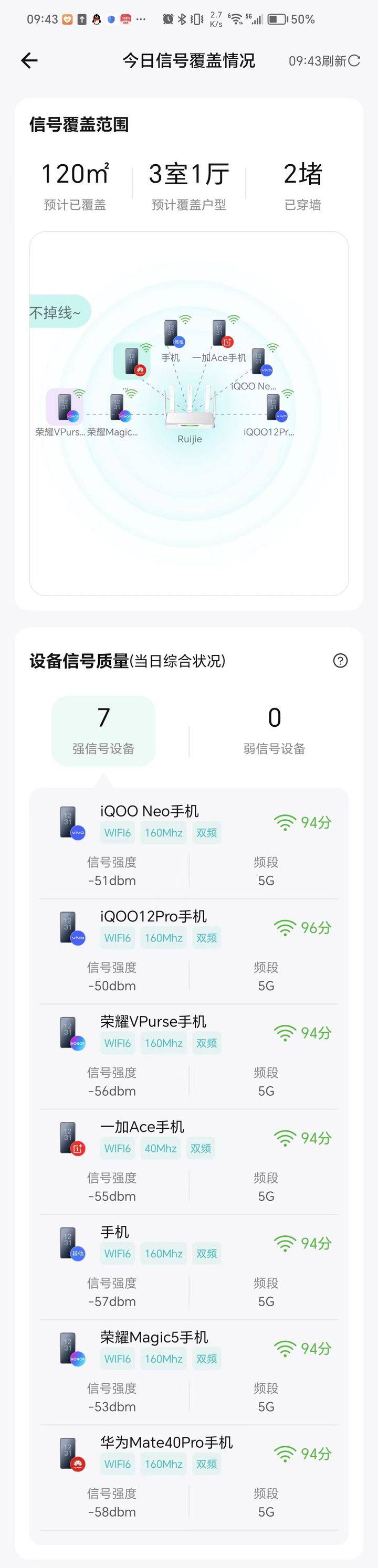 锐捷雪豹电竞路由器评测:穿墙信号强、游戏加速神器,是时候告别网络卡顿了!