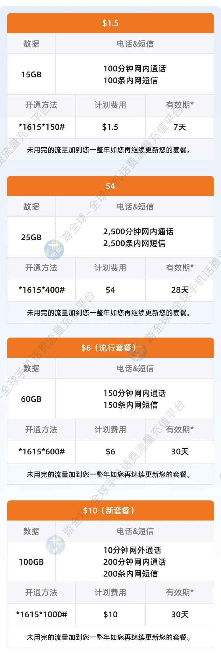 kh/en/prepaid-plans/cellcard-serey/>查询套餐详情:cellcard serey