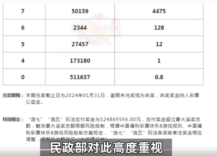 2亿元大奖得主无须缴纳个人所得税_彩票_游戏_中国